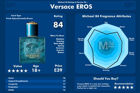 ingredients in versace perfume